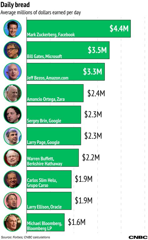 MerK Net Worth 2024: Money, Salary, Bio .